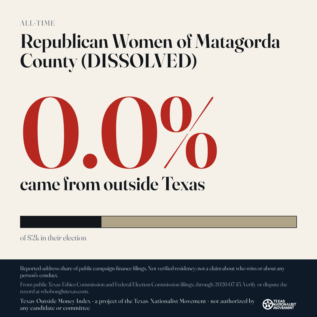Republican Women of Matagorda County (DISSOLVED) donations share card