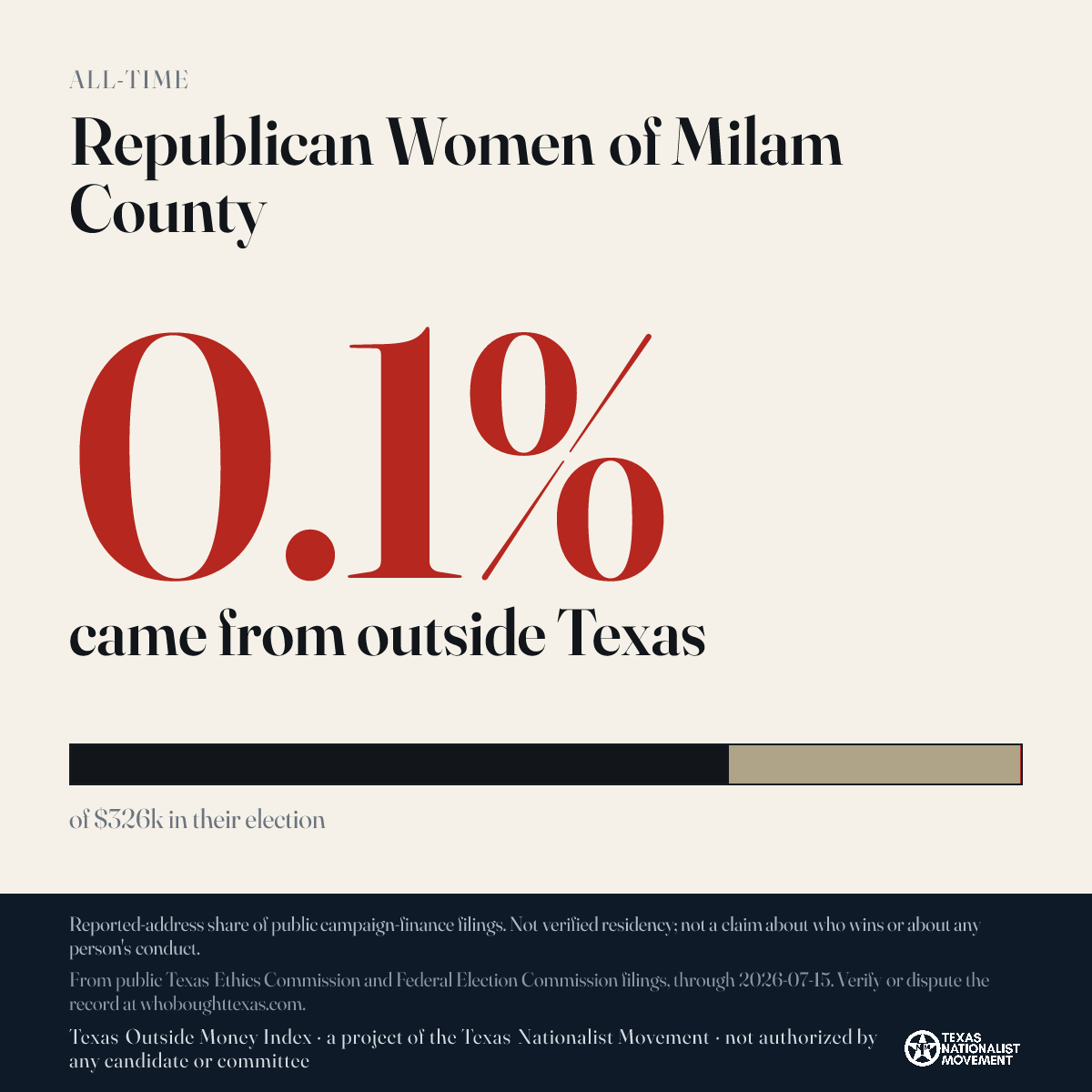 Republican Women of Milam County donations share card