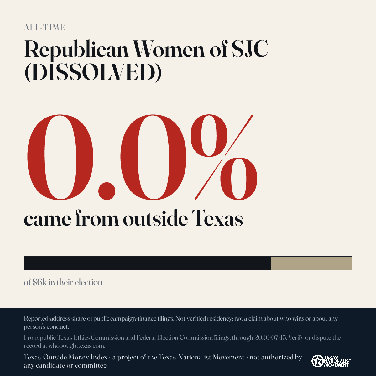 Republican Women of SJC (DISSOLVED) donations share card