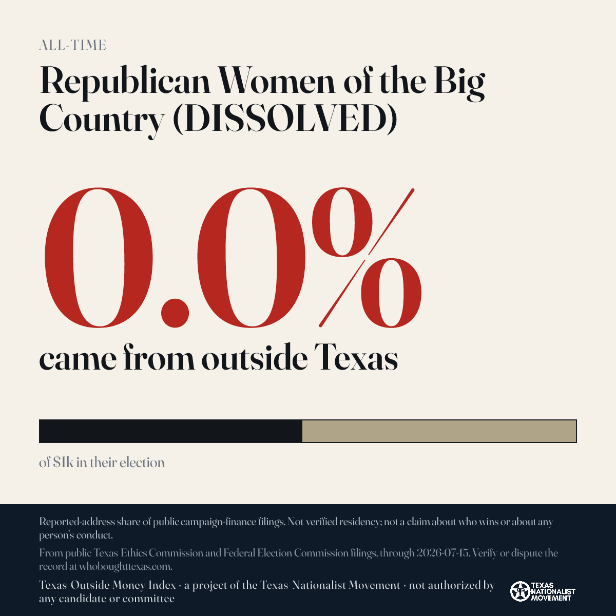Republican Women of the Big Country (DISSOLVED) donations share card