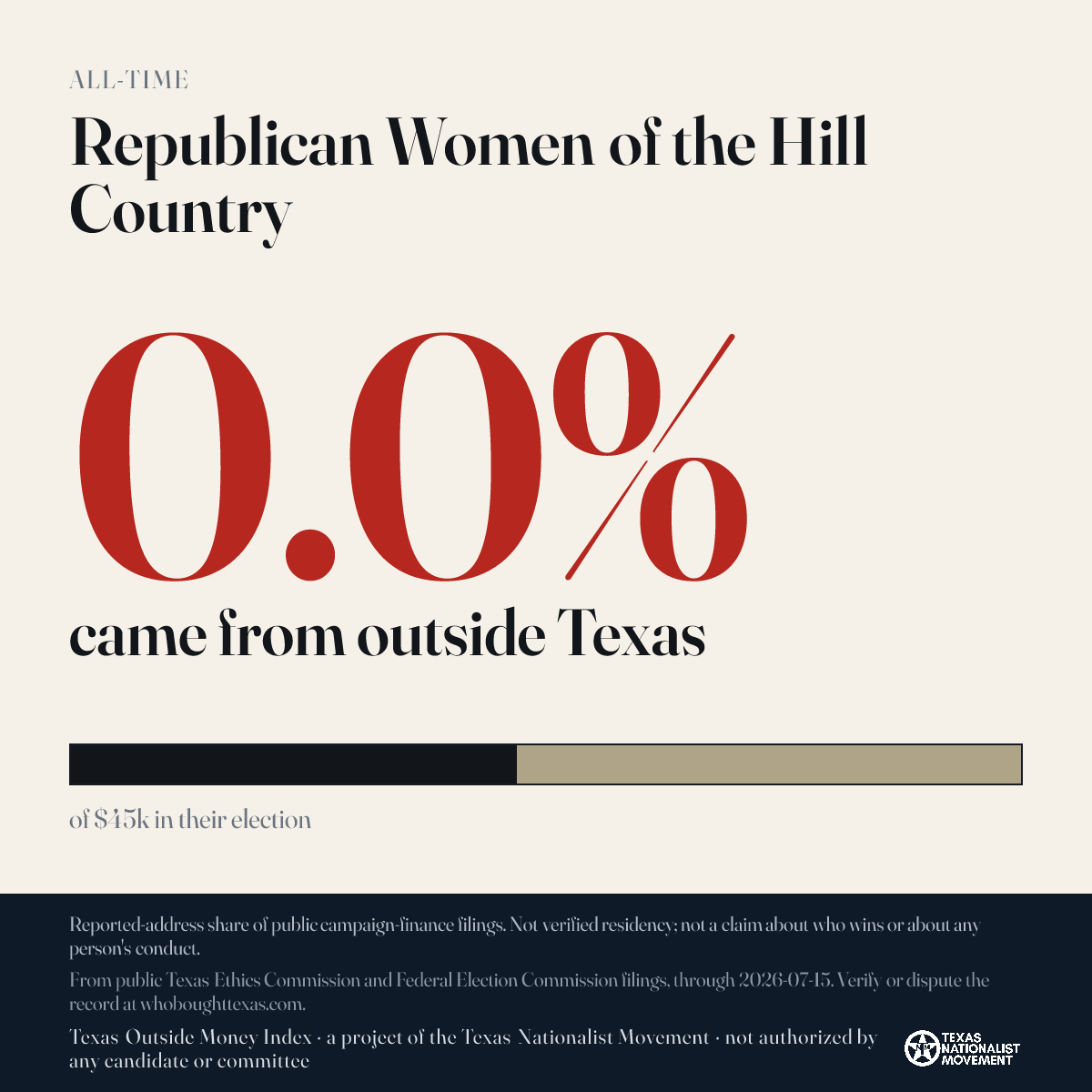 Republican Women of the Hill Country donations share card