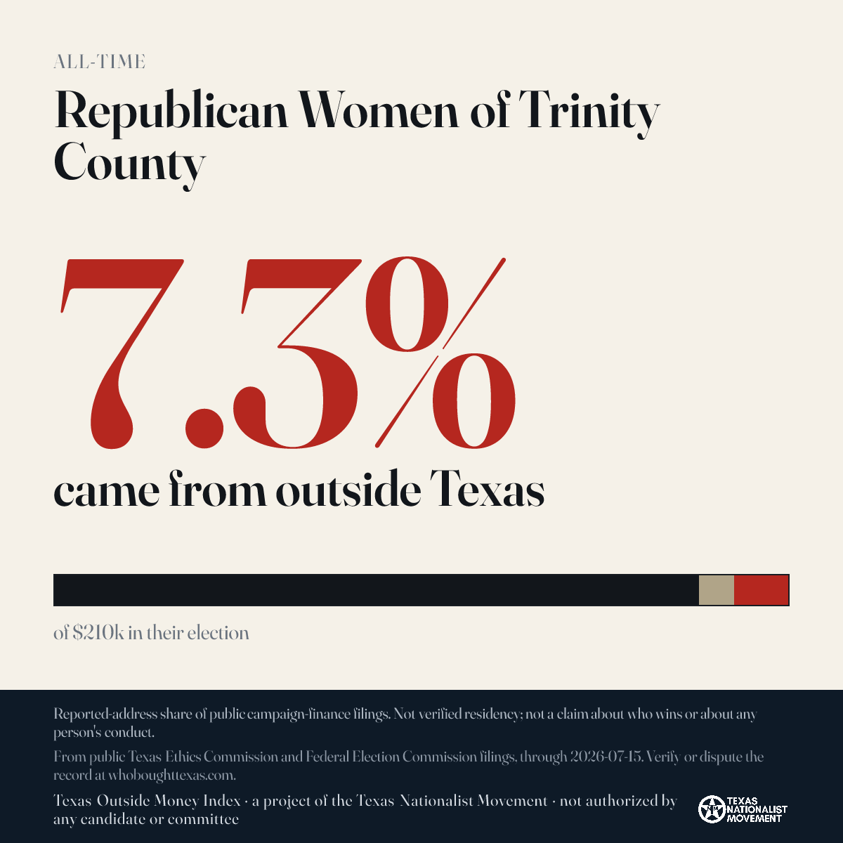 Republican Women of Trinity County donations share card