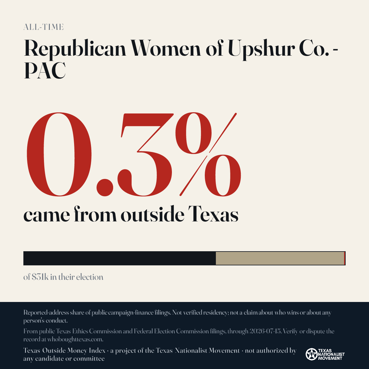 Republican Women of Upshur Co. - PAC donations share card