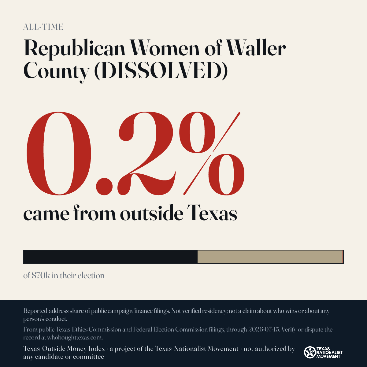 Republican Women of Waller County (DISSOLVED) donations share card