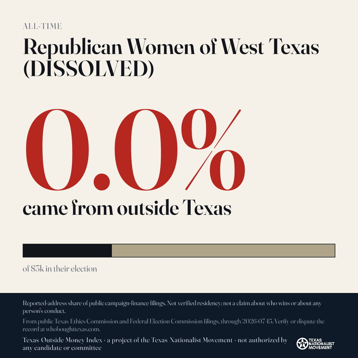 Republican Women of West Texas (DISSOLVED) donations share card