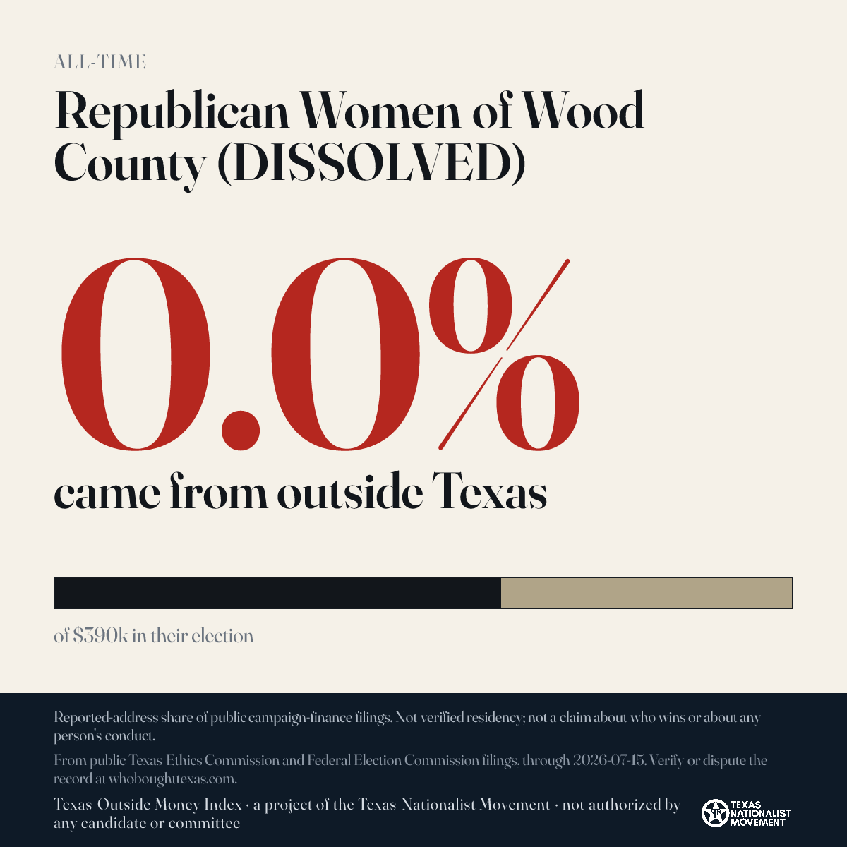 Republican Women of Wood County (DISSOLVED) donations share card