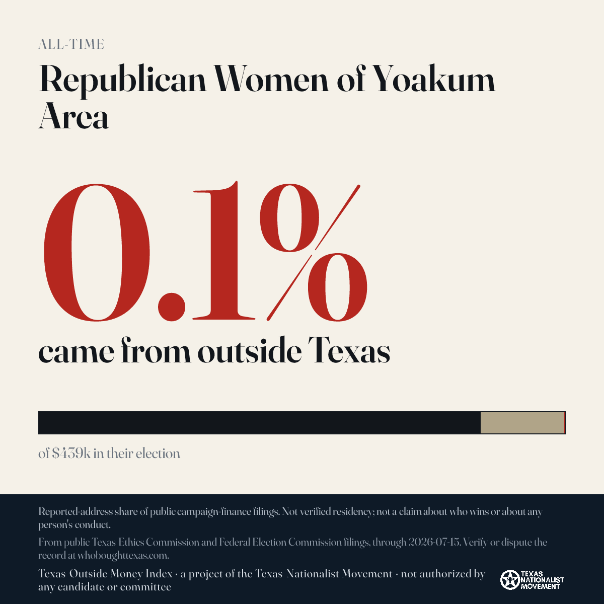 Republican Women of Yoakum Area donations share card