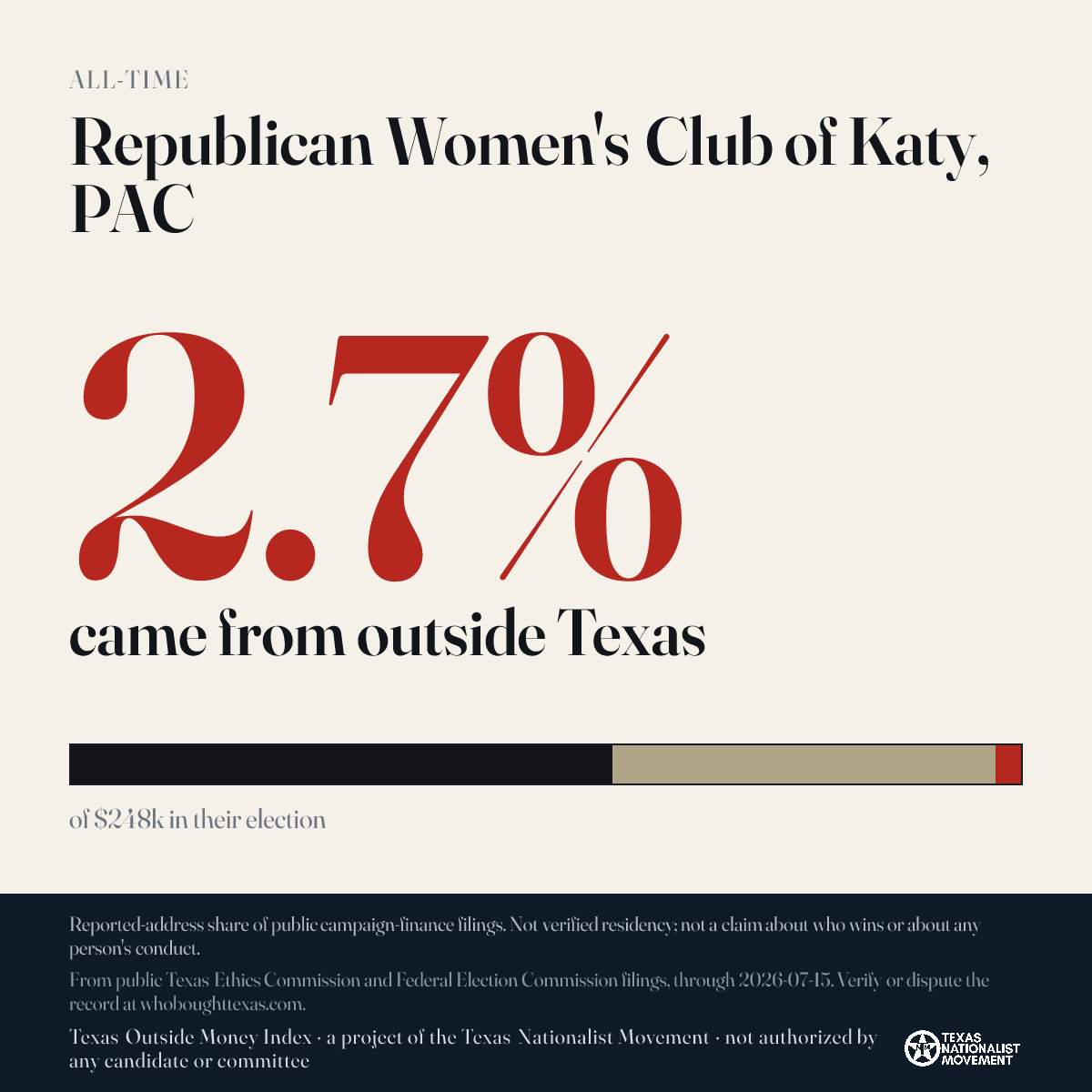 Republican Women's Club of Katy, PAC donations share card