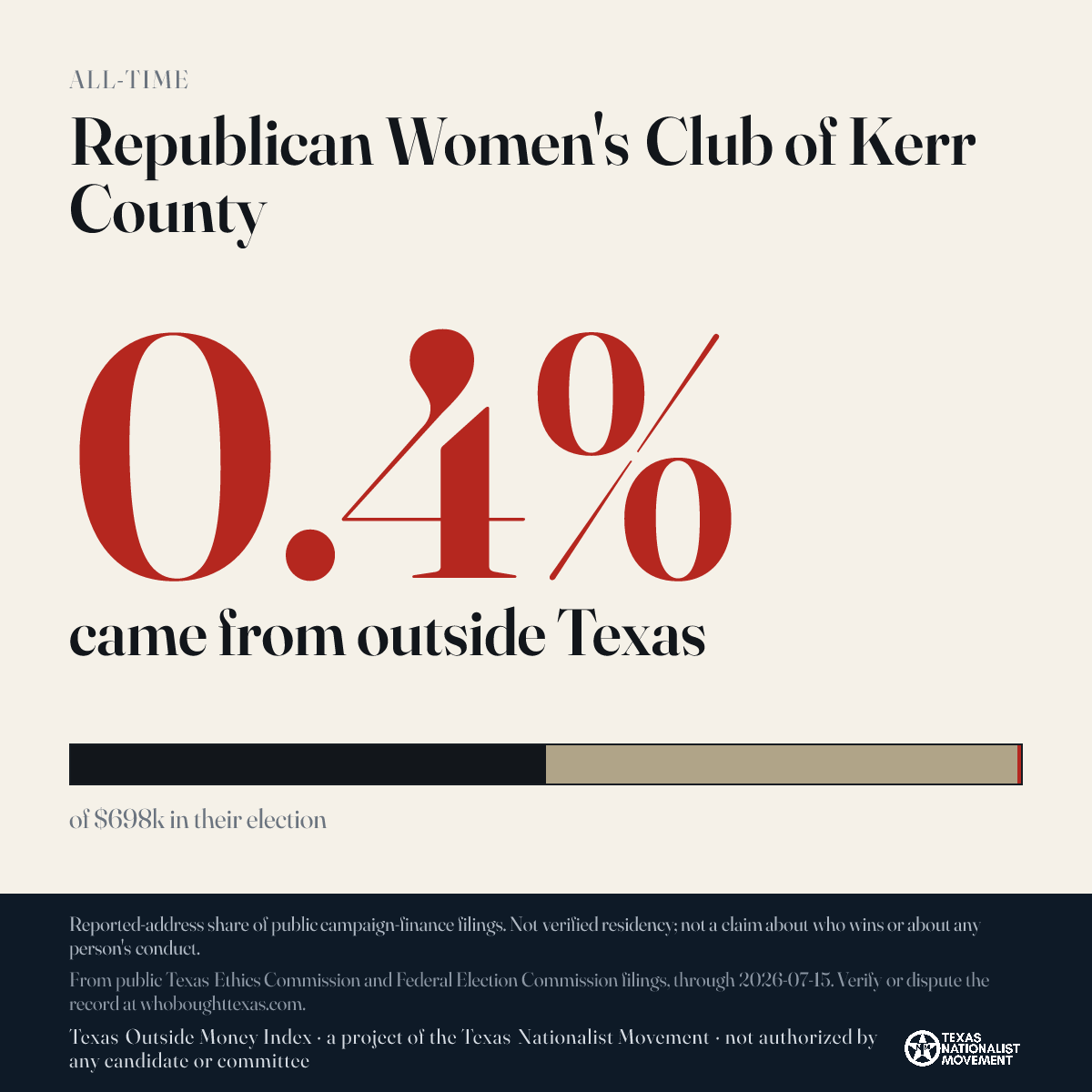 Republican Women's Club of Kerr County donations share card