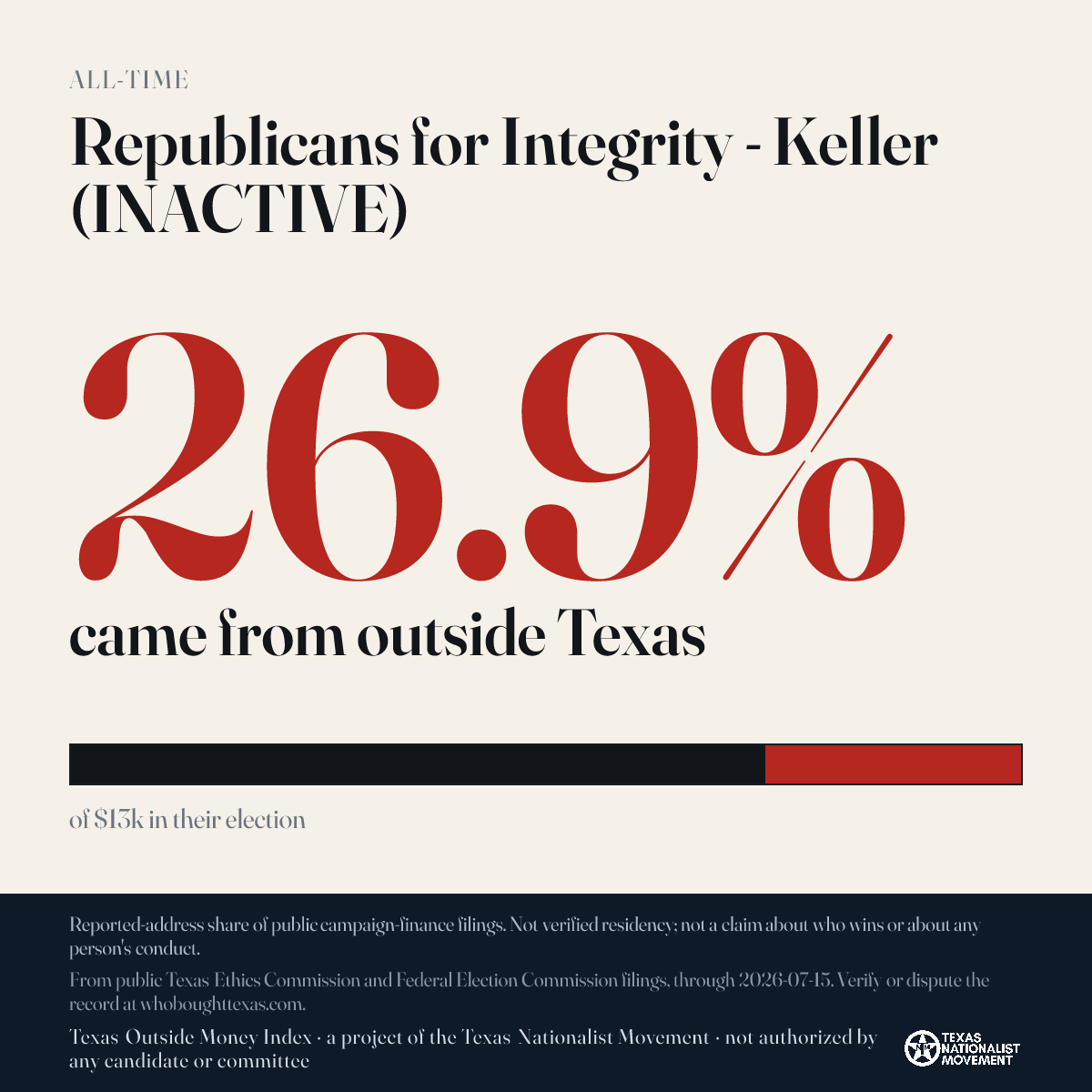 Republicans for Integrity - Keller (INACTIVE) donations share card