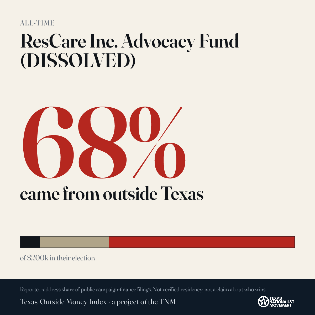ResCare Inc. Advocacy Fund (DISSOLVED) donations share card