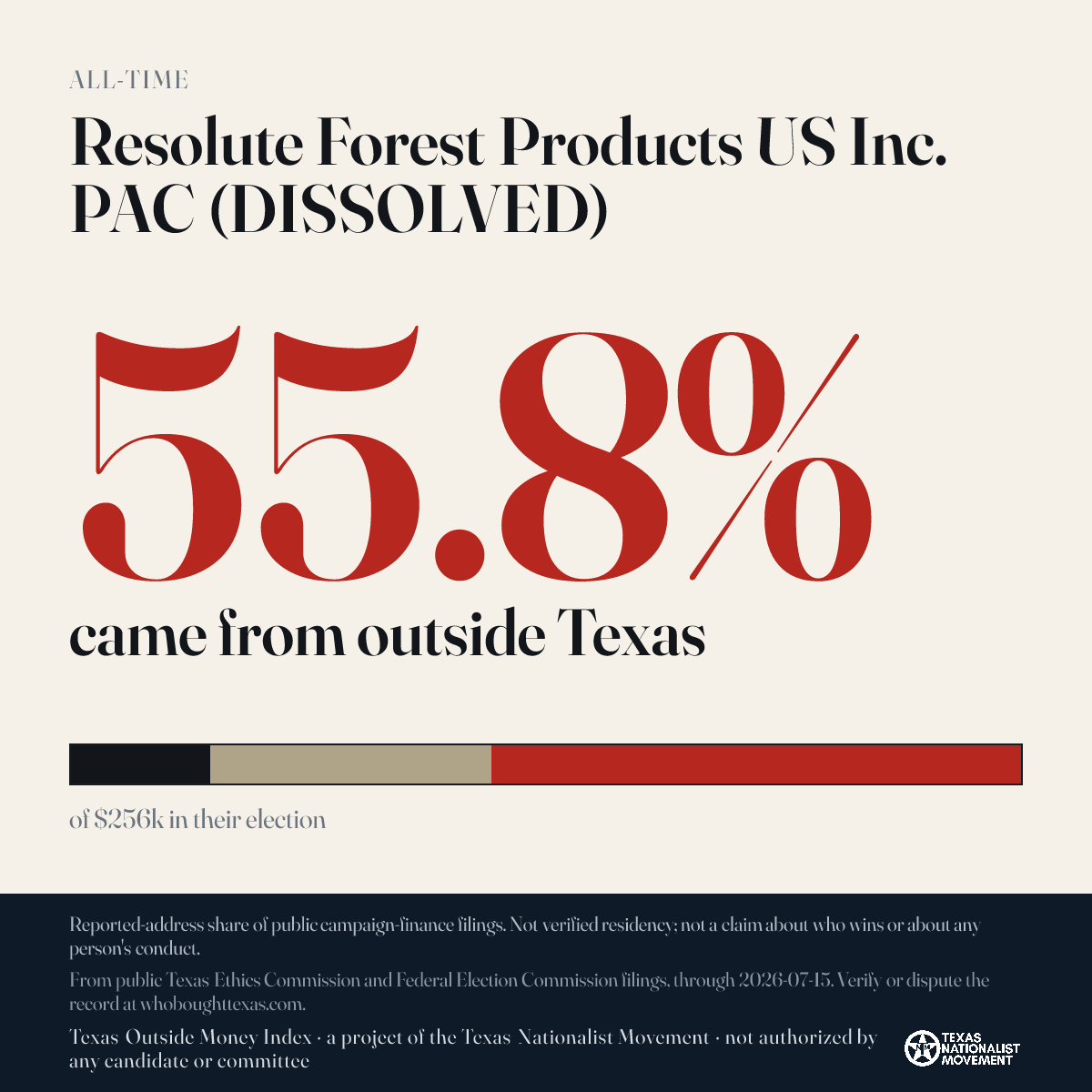 Resolute Forest Products US Inc. PAC (DISSOLVED) donations share card