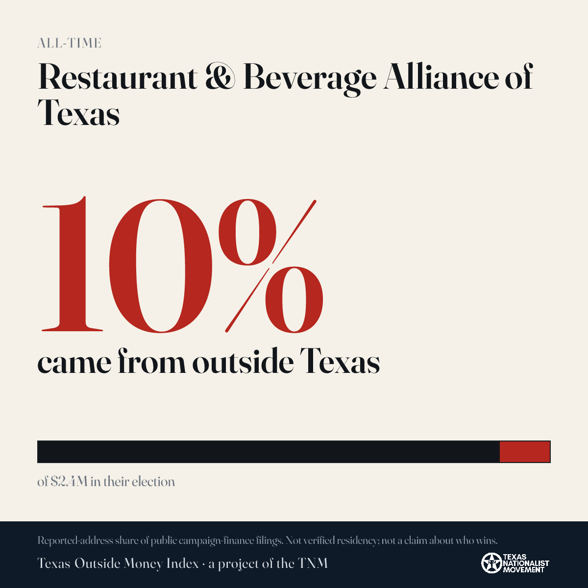 Restaurant & Beverage Alliance of Texas donations share card
