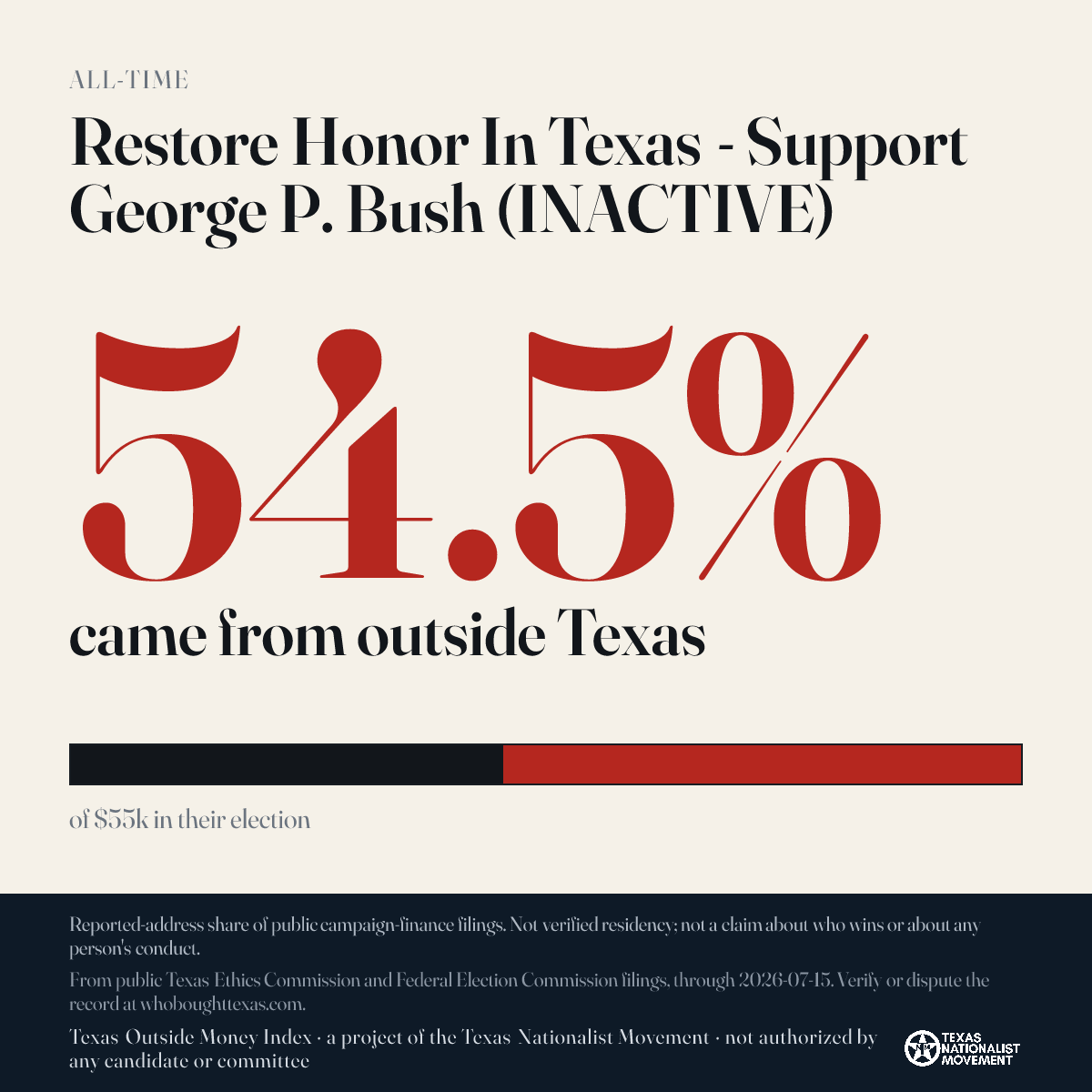 Restore Honor In Texas - Support George P. Bush (INACTIVE) donations share card