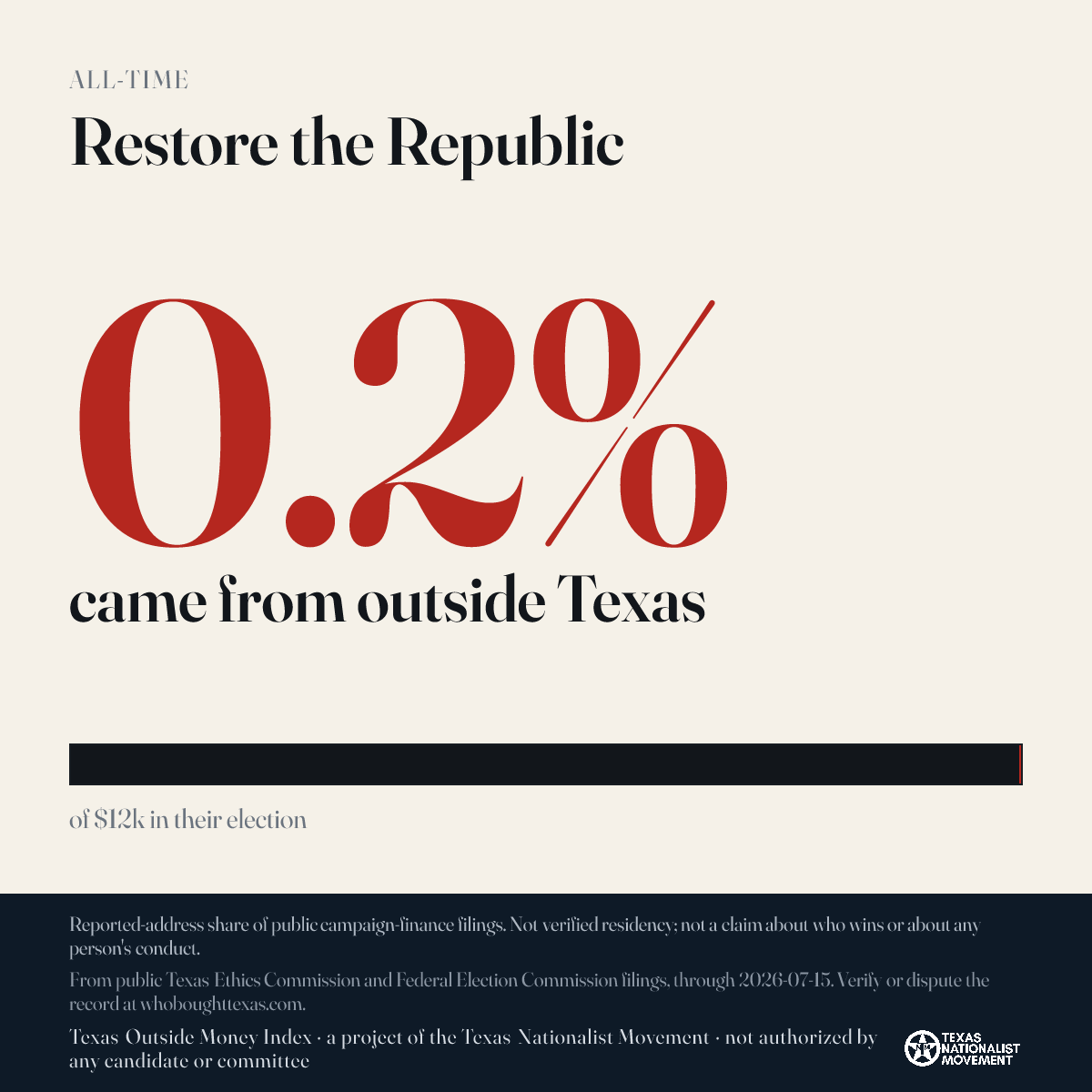 Restore the Republic donations share card