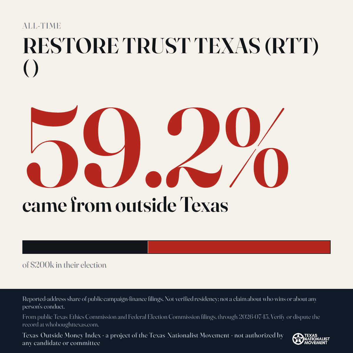 RESTORE TRUST TEXAS (RTT) ( ) donations share card