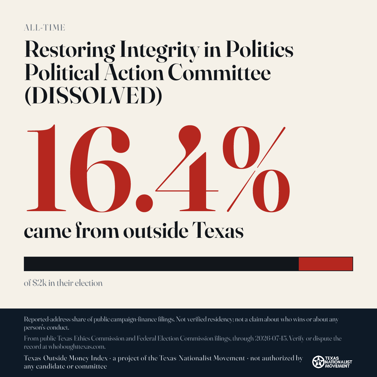 Restoring Integrity in Politics Political Action Committee (DISSOLVED) donations share card