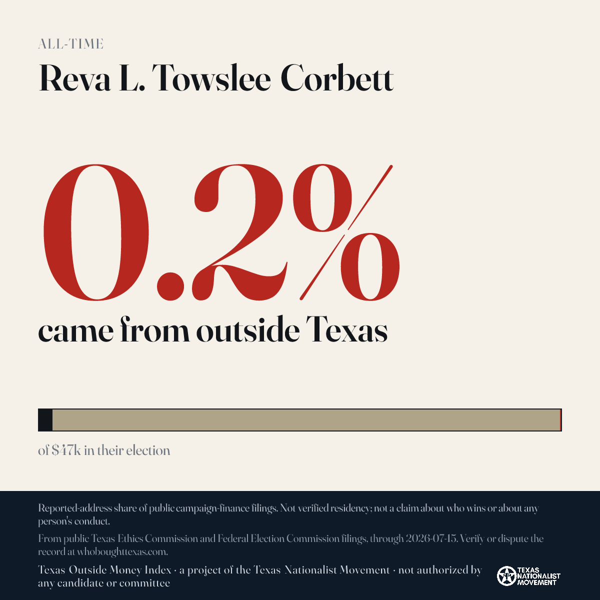 Reva L. Towslee Corbett donations share card