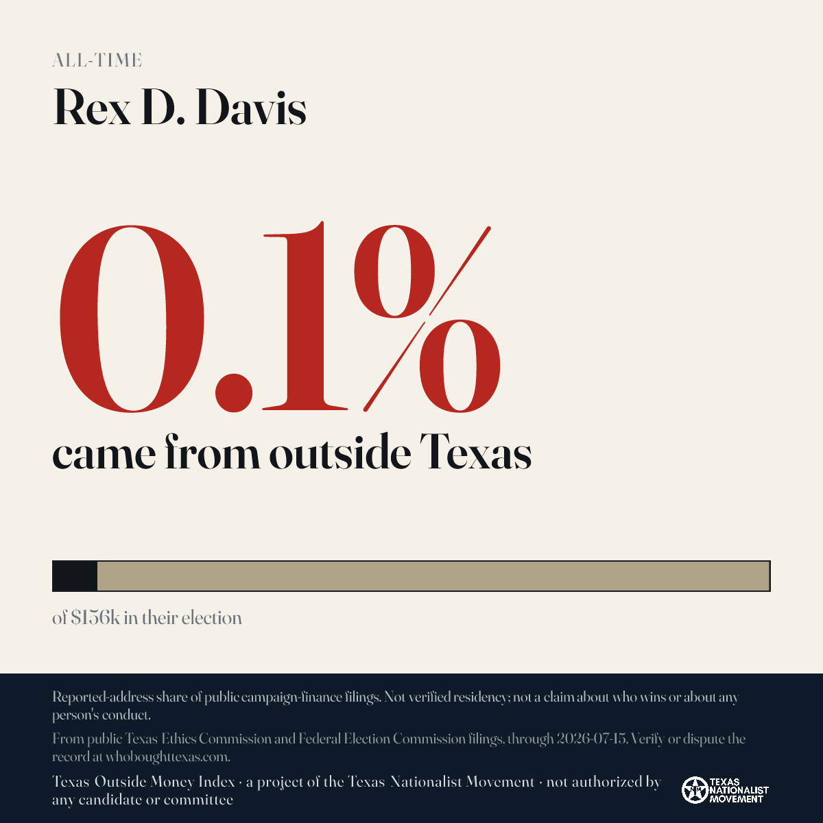 Rex D. Davis donations share card