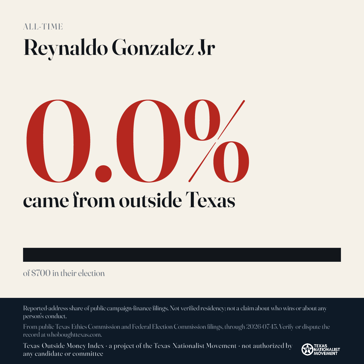 Reynaldo Gonzalez Jr donations share card