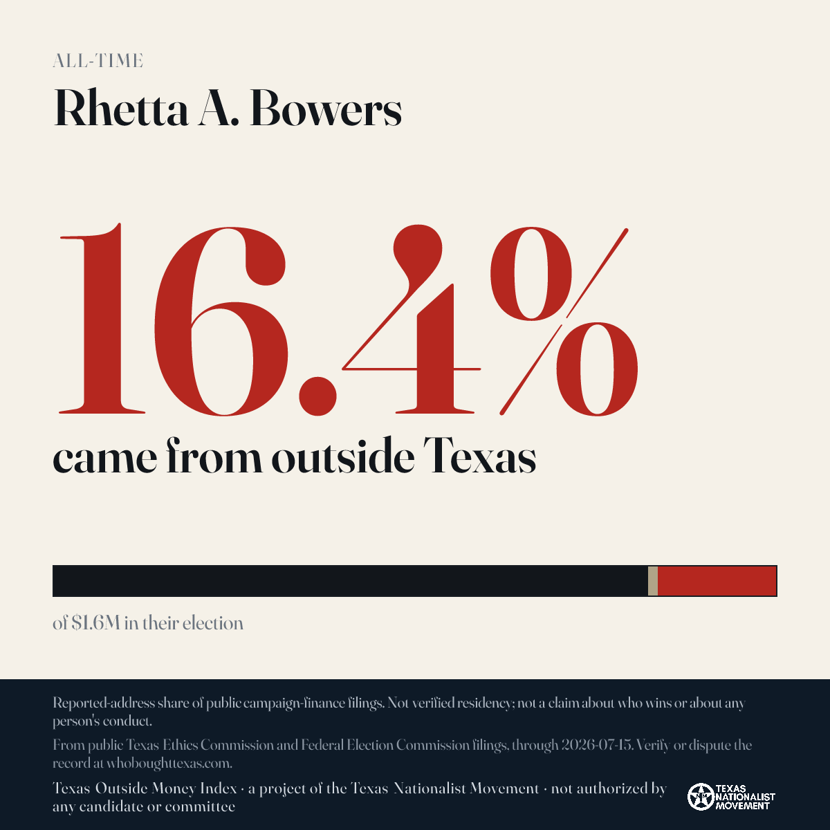 Rhetta A. Bowers donations share card