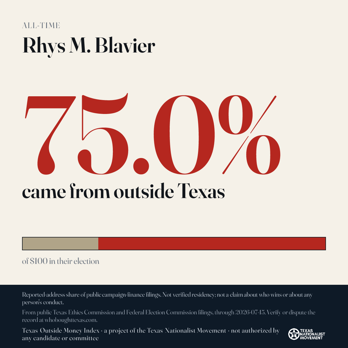 Rhys M. Blavier donations share card