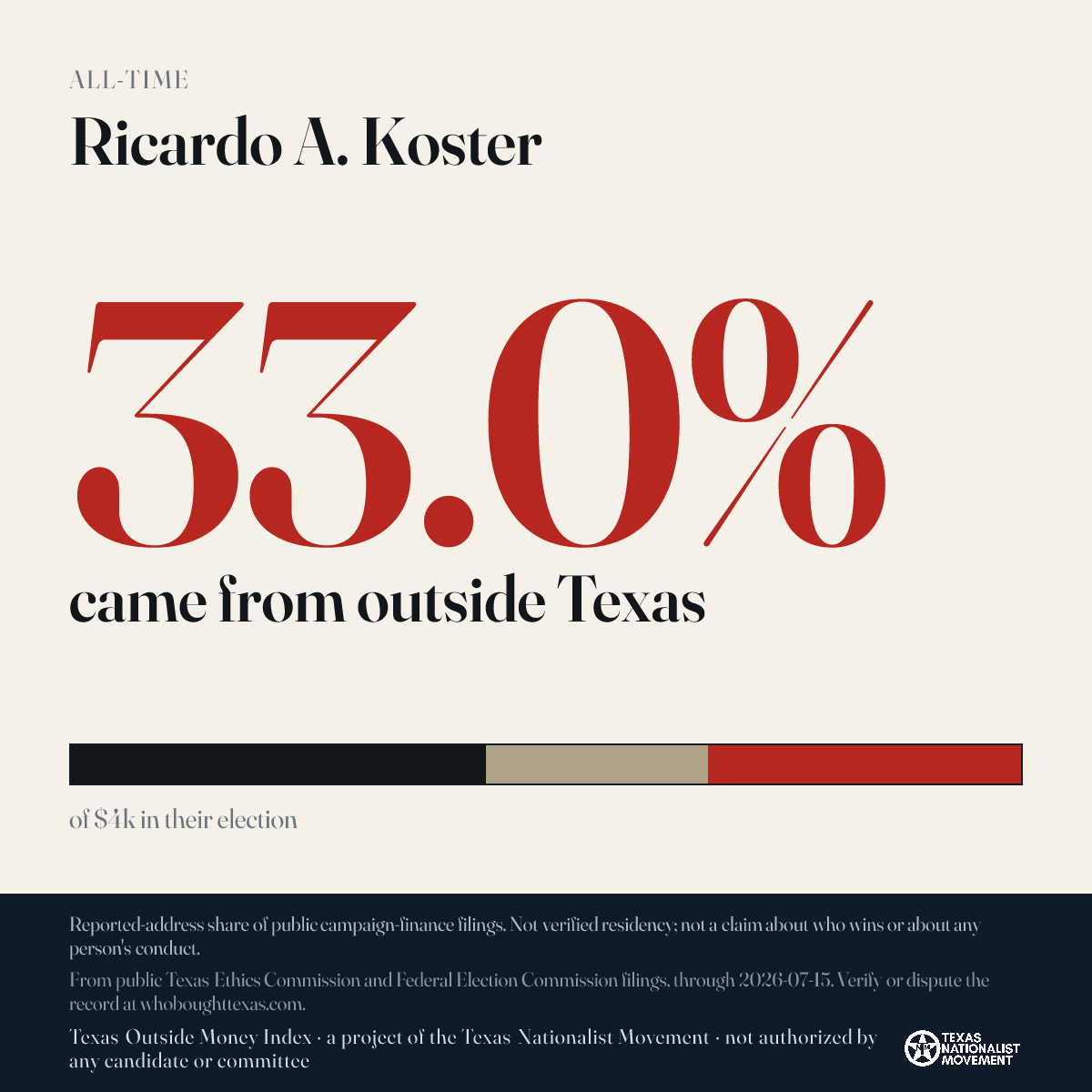 Ricardo A. Koster donations share card