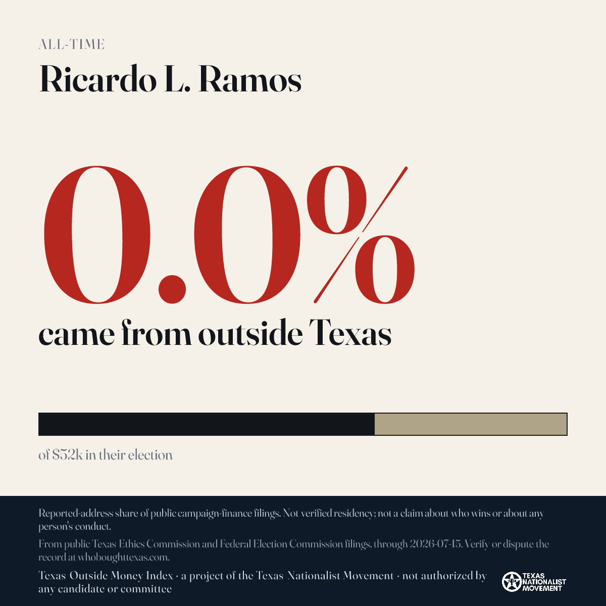 Ricardo L. Ramos donations share card