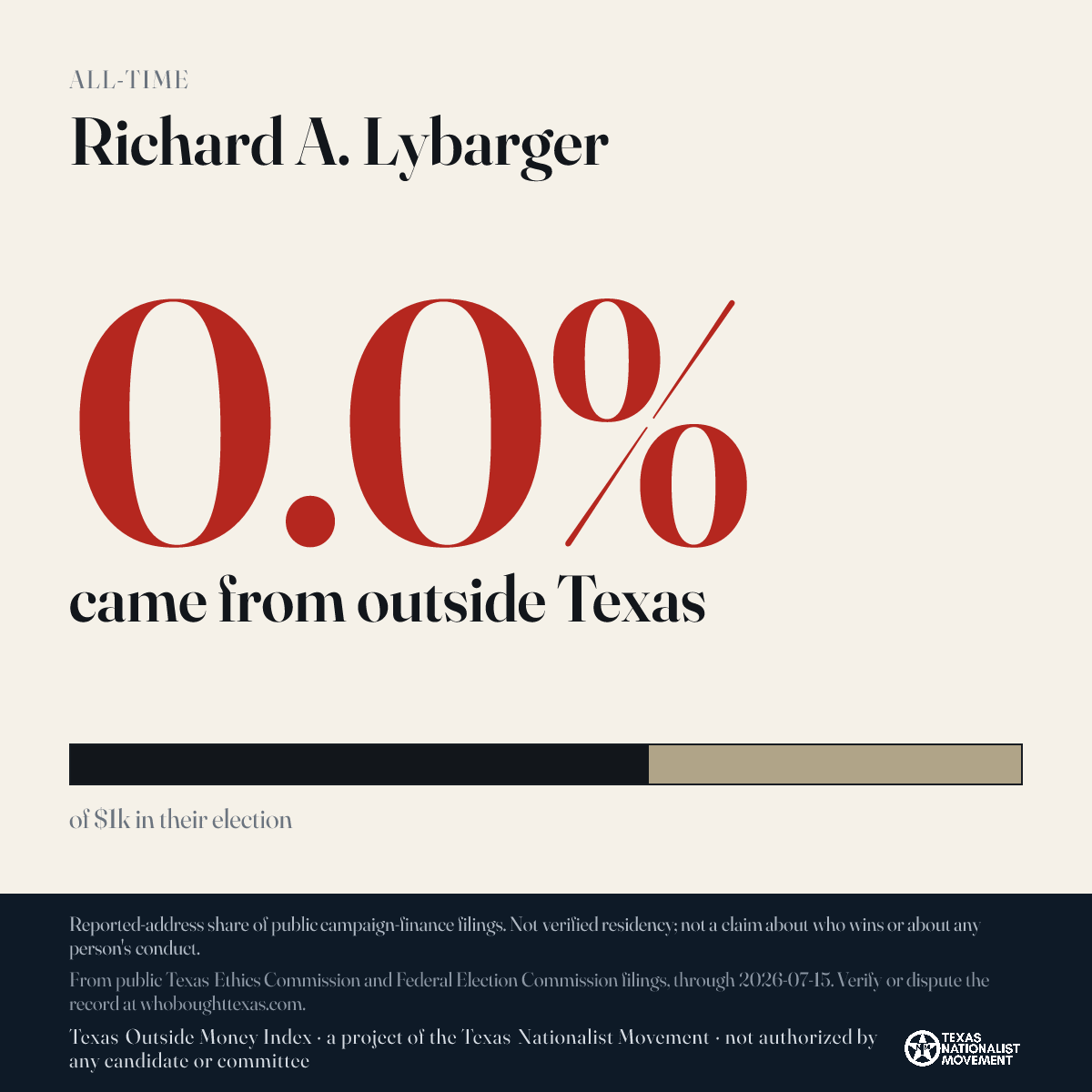 Richard A. Lybarger donations share card