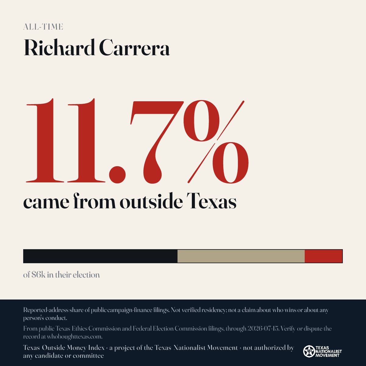 Richard Carrera donations share card
