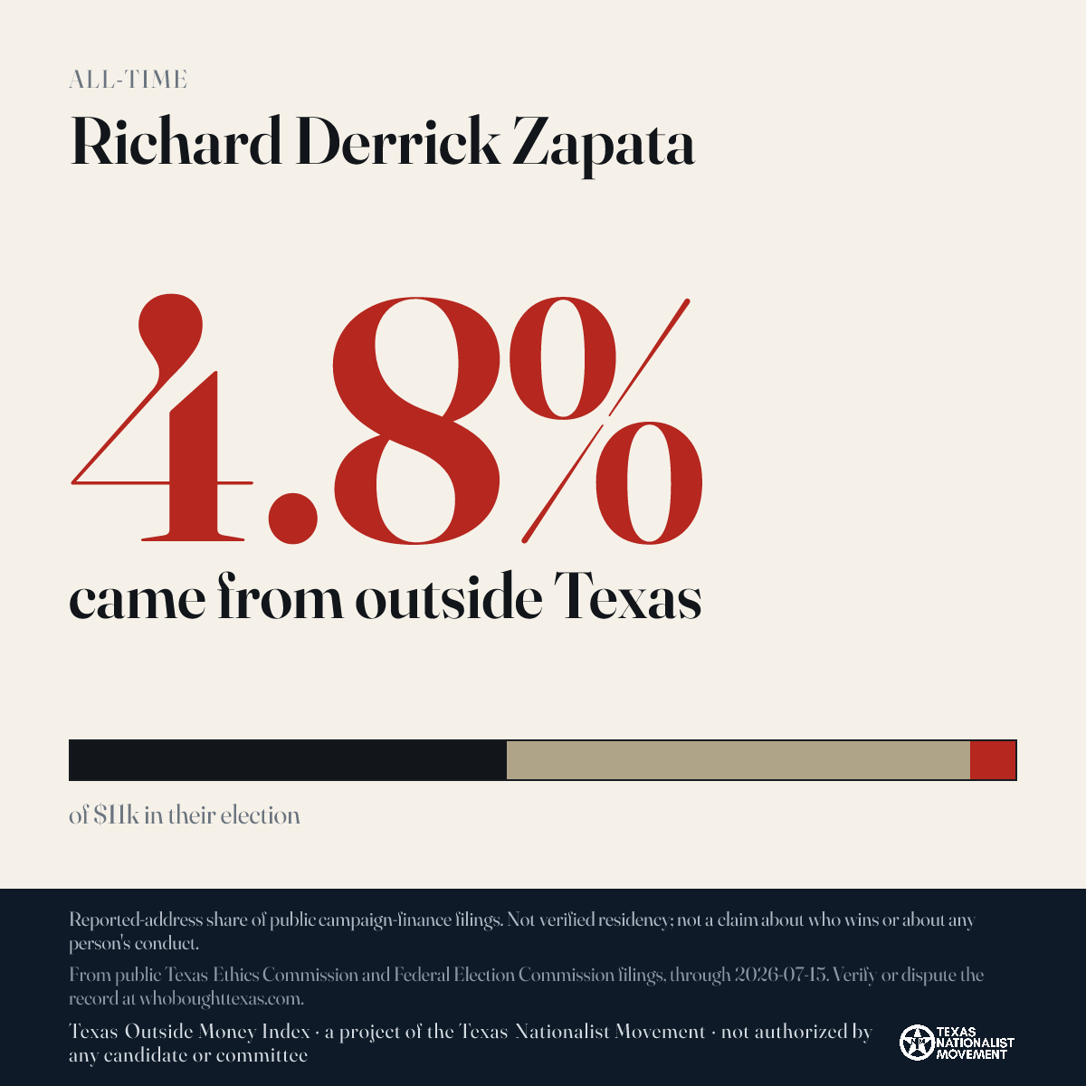 Richard Derrick Zapata donations share card