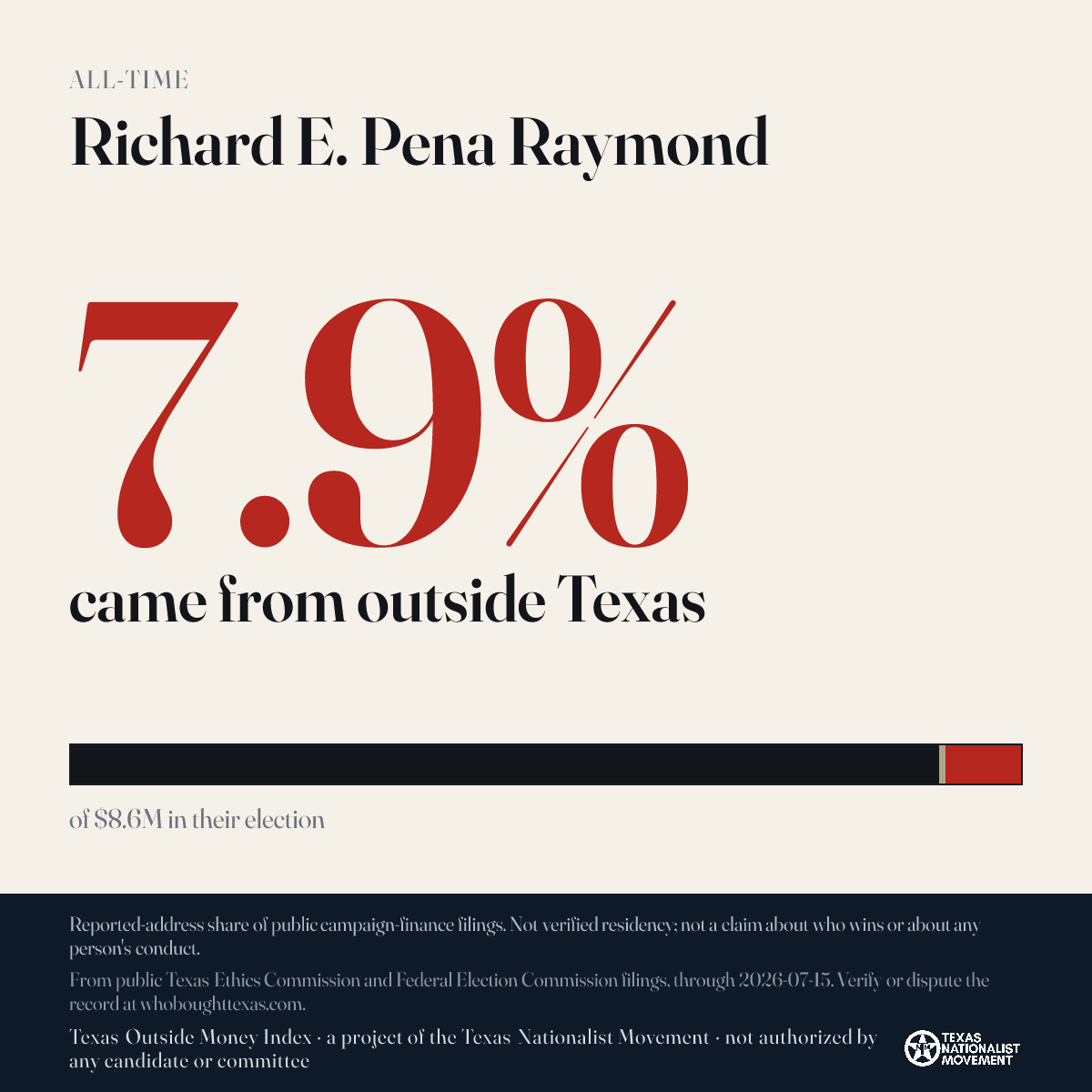 Richard E. Pena Raymond donations share card