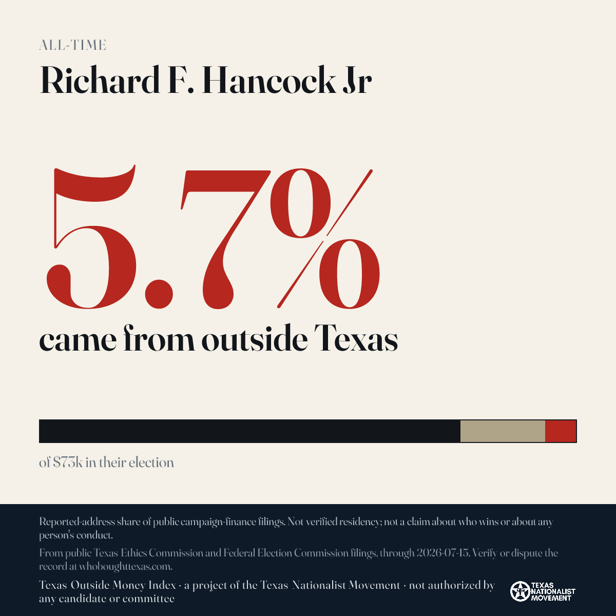 Richard F. Hancock Jr donations share card