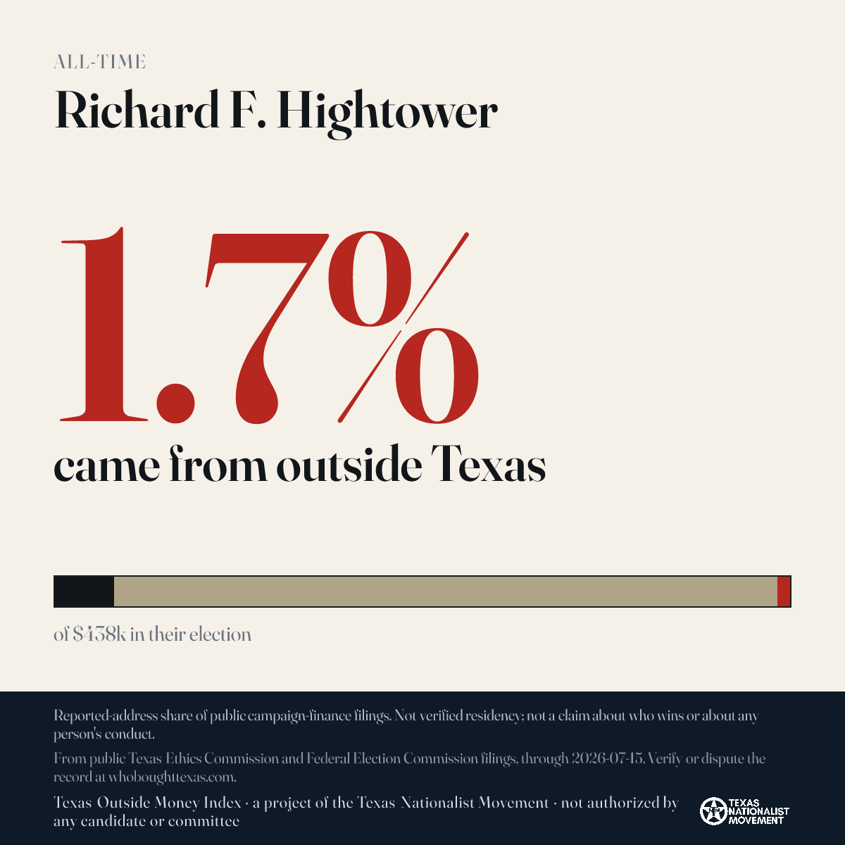 Richard F. Hightower donations share card