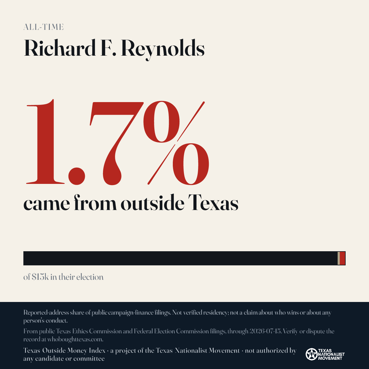 Richard F. Reynolds donations share card
