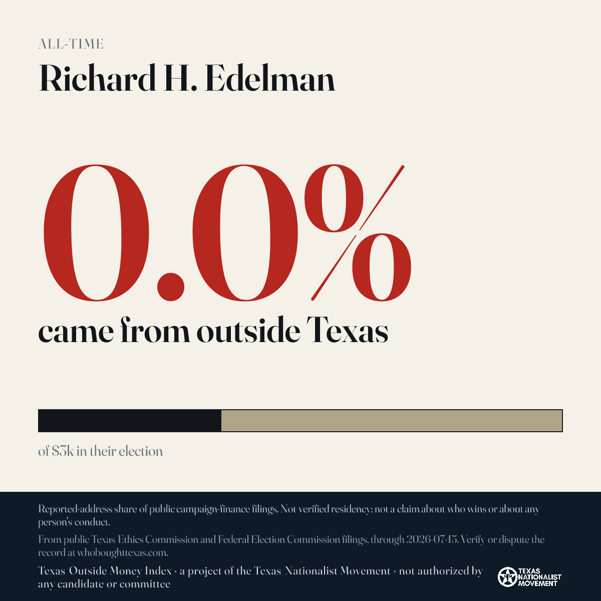 Richard H. Edelman donations share card