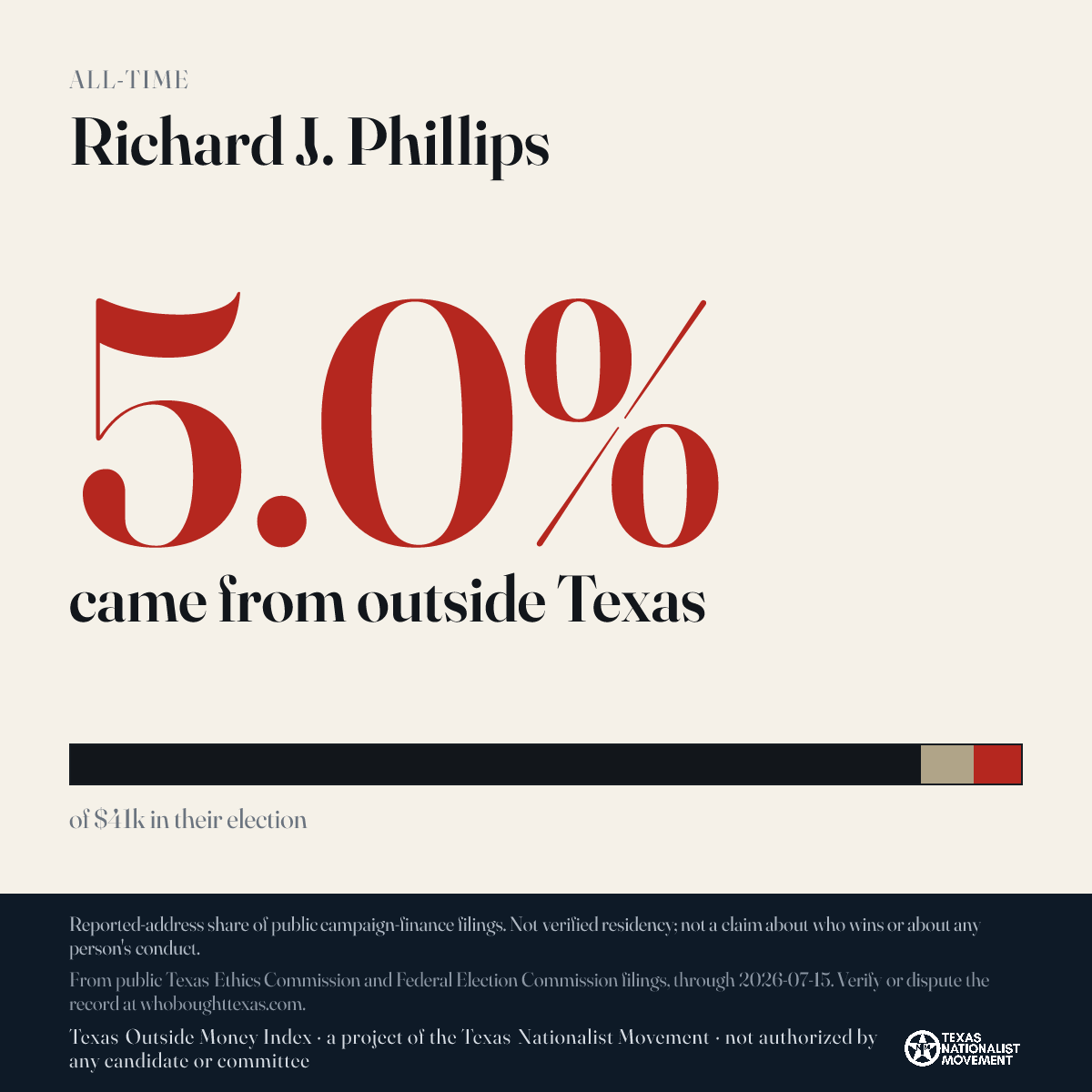 Richard J. Phillips donations share card