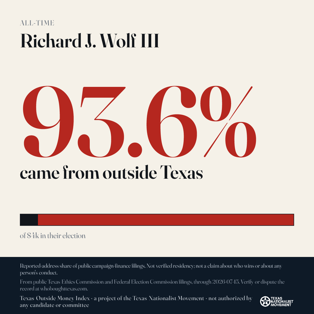 Richard J. Wolf III donations share card