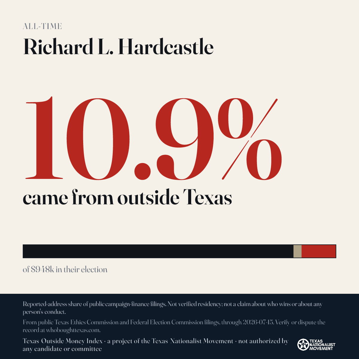 Richard L. Hardcastle donations share card
