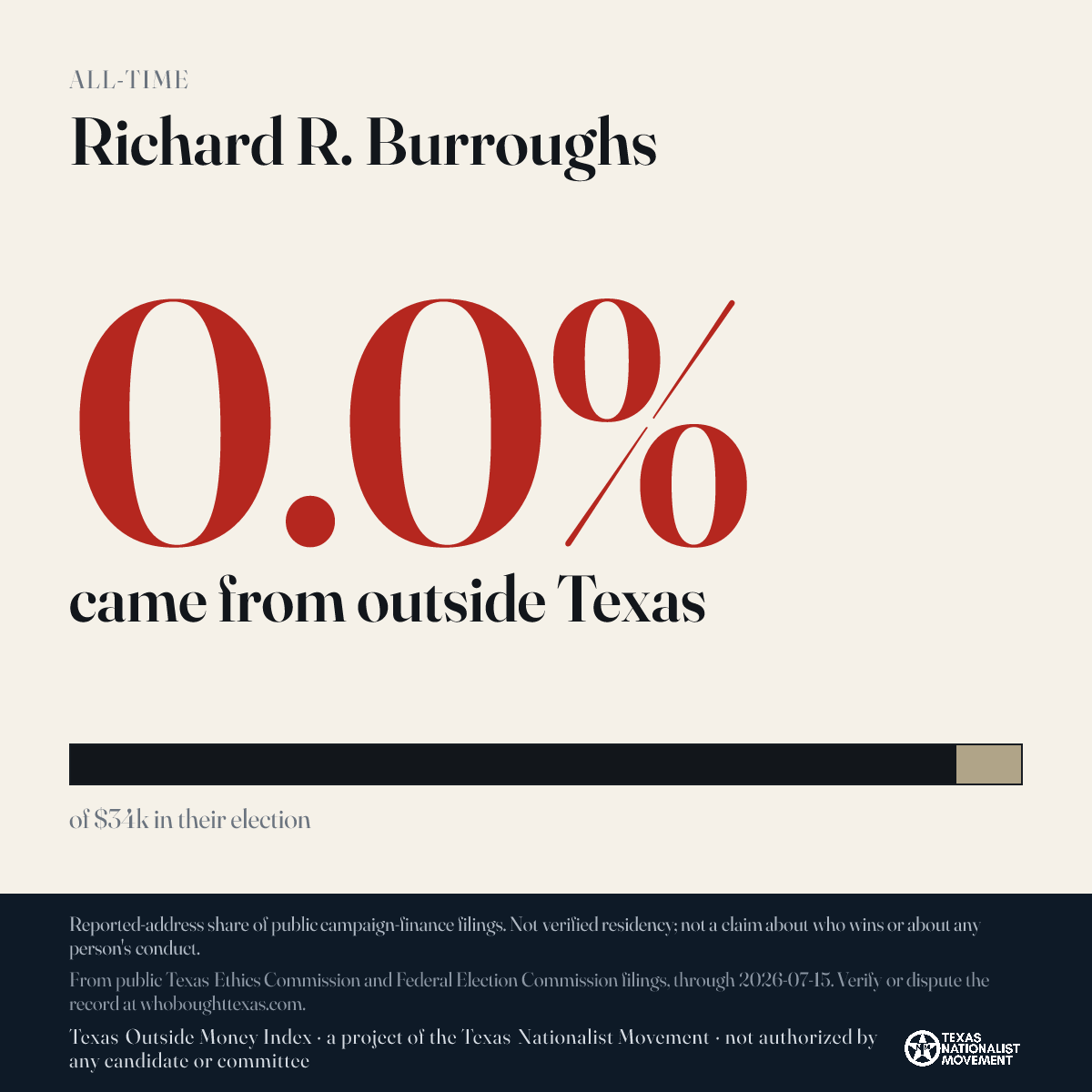Richard R. Burroughs donations share card