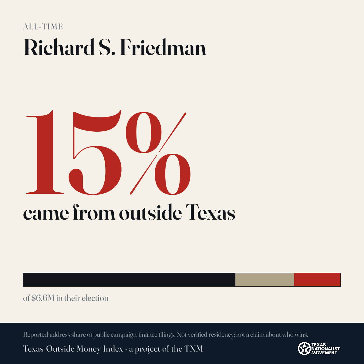 Richard S. Friedman donations share card