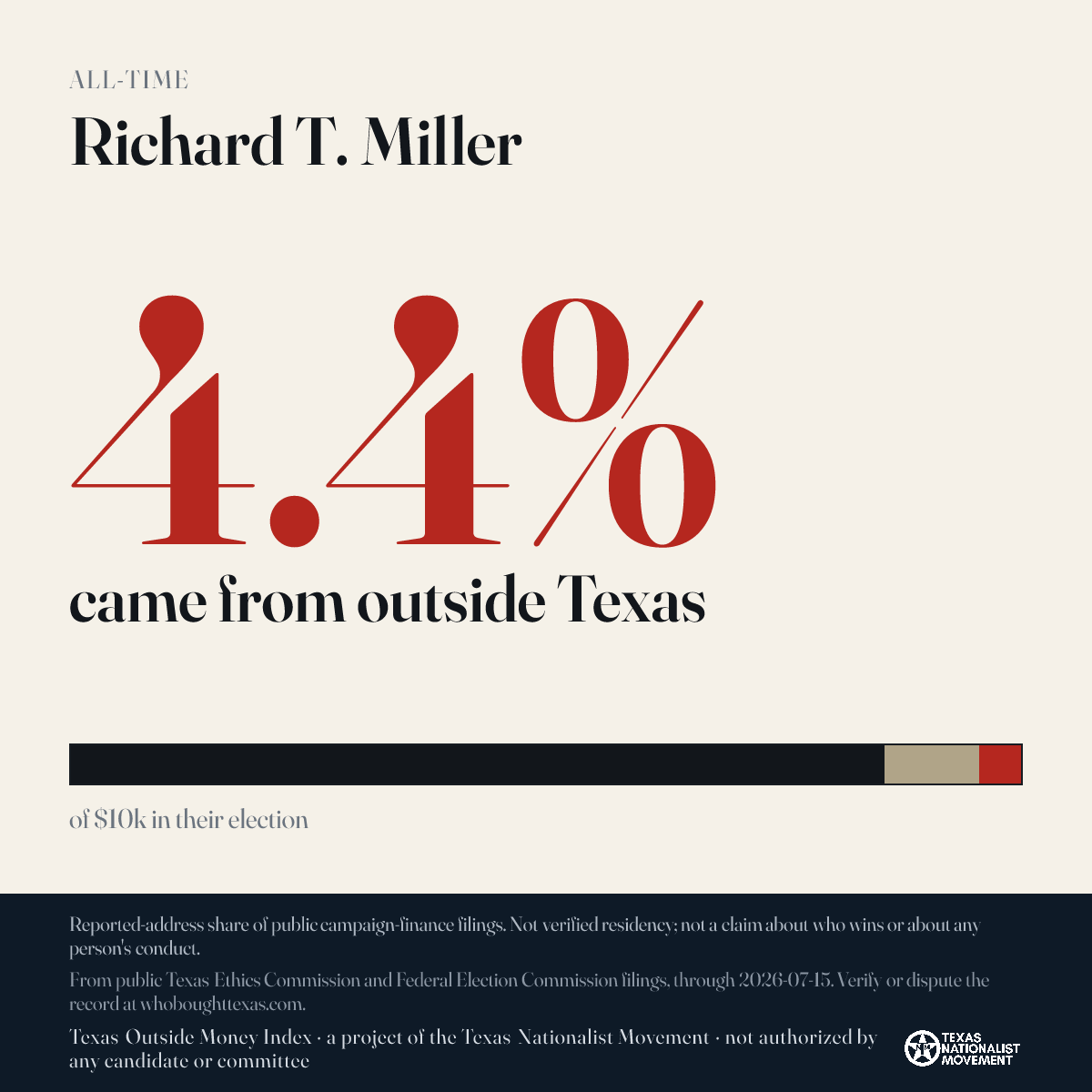 Richard T. Miller donations share card