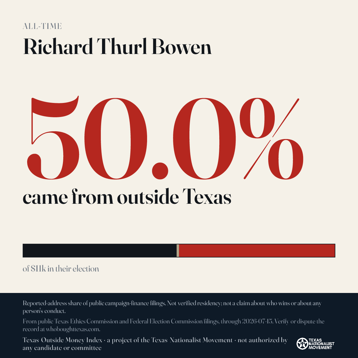 Richard Thurl Bowen donations share card