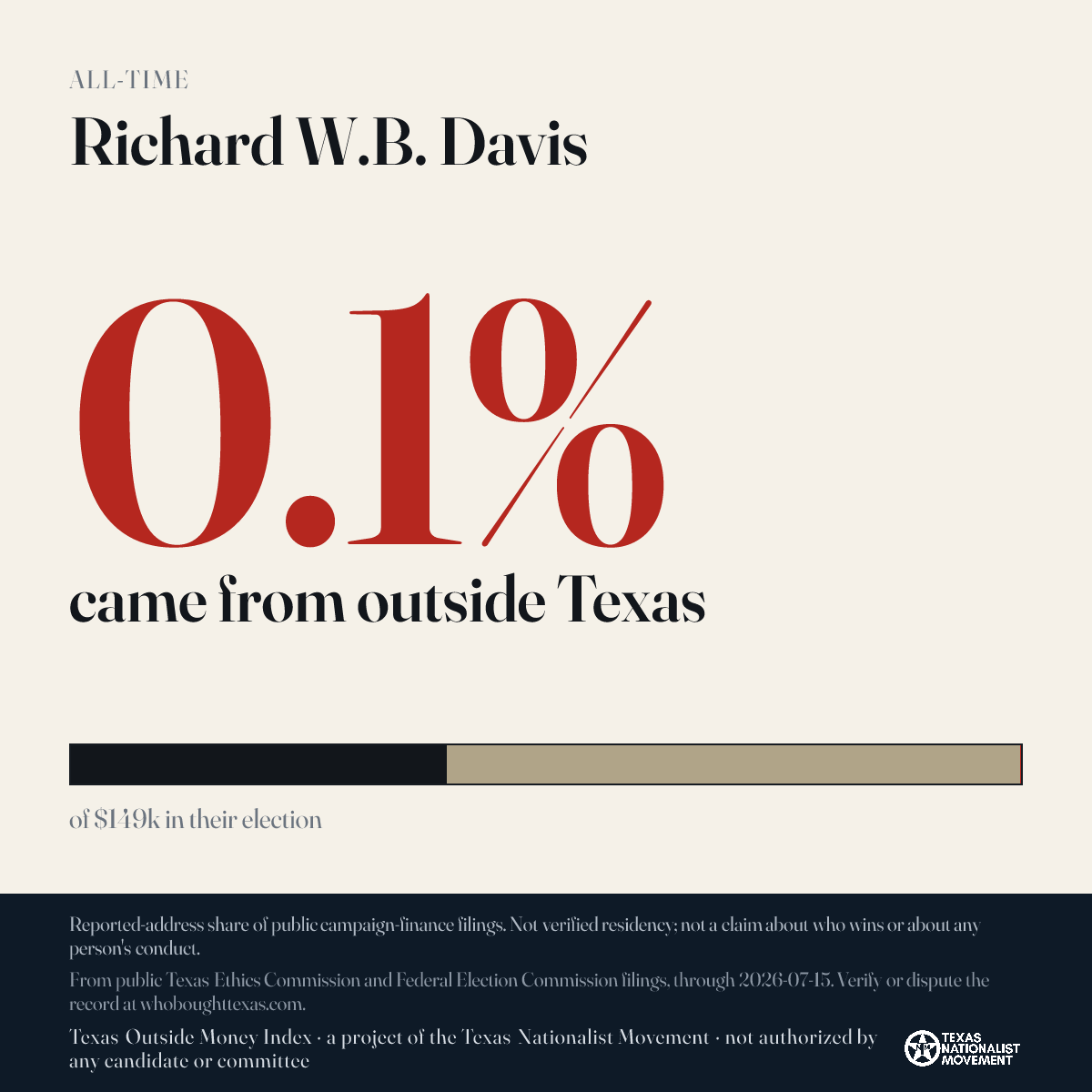 Richard W.B. Davis donations share card