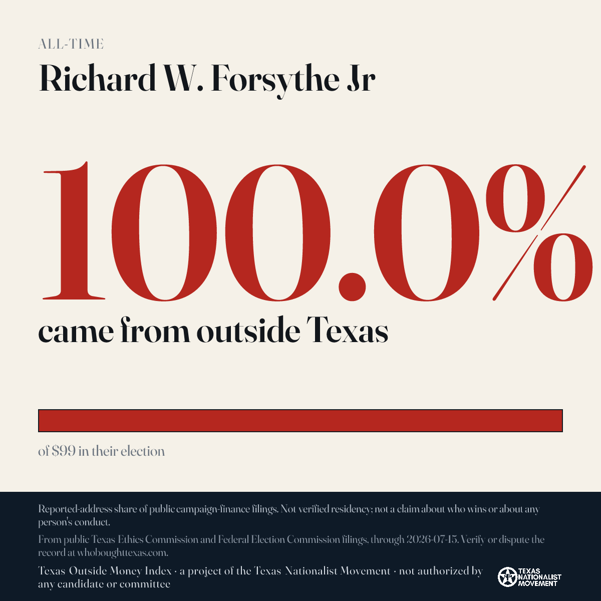 Richard W. Forsythe Jr donations share card