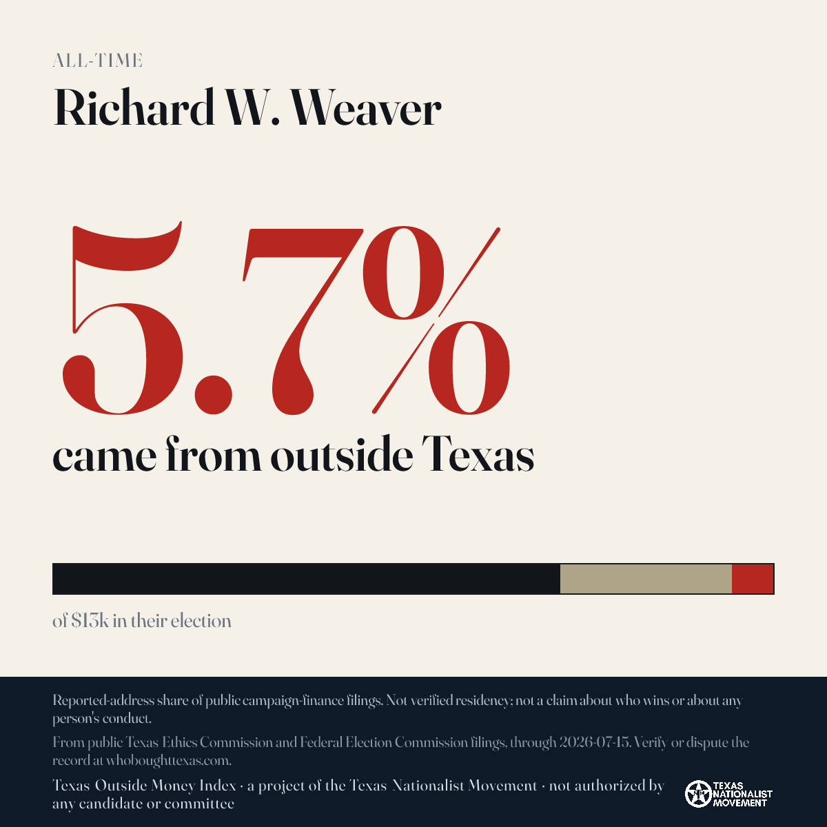 Richard W. Weaver donations share card