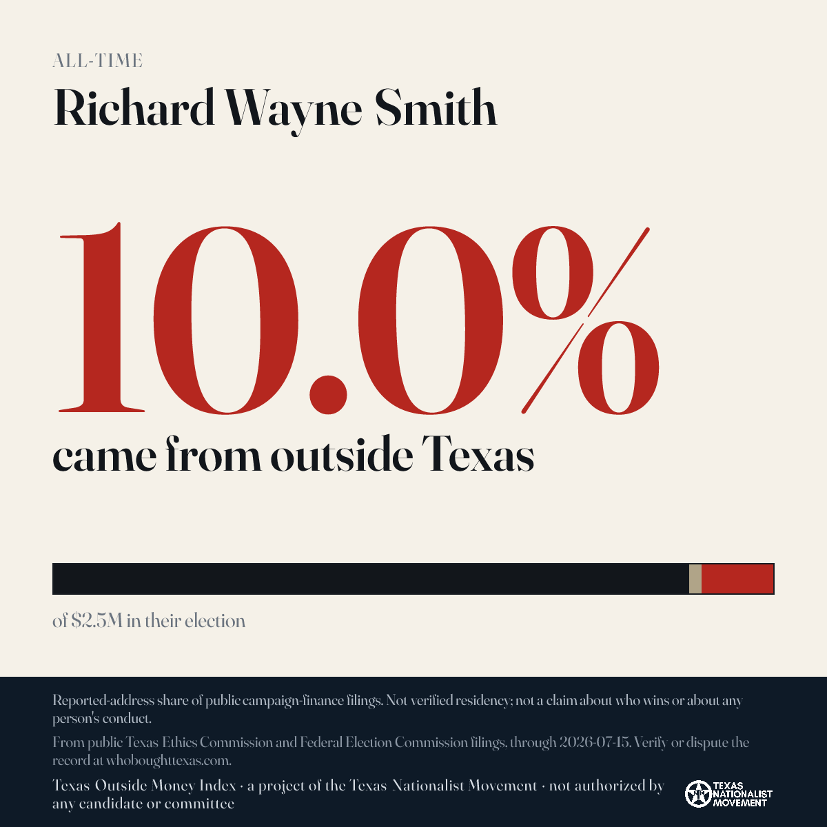 Richard Wayne Smith donations share card