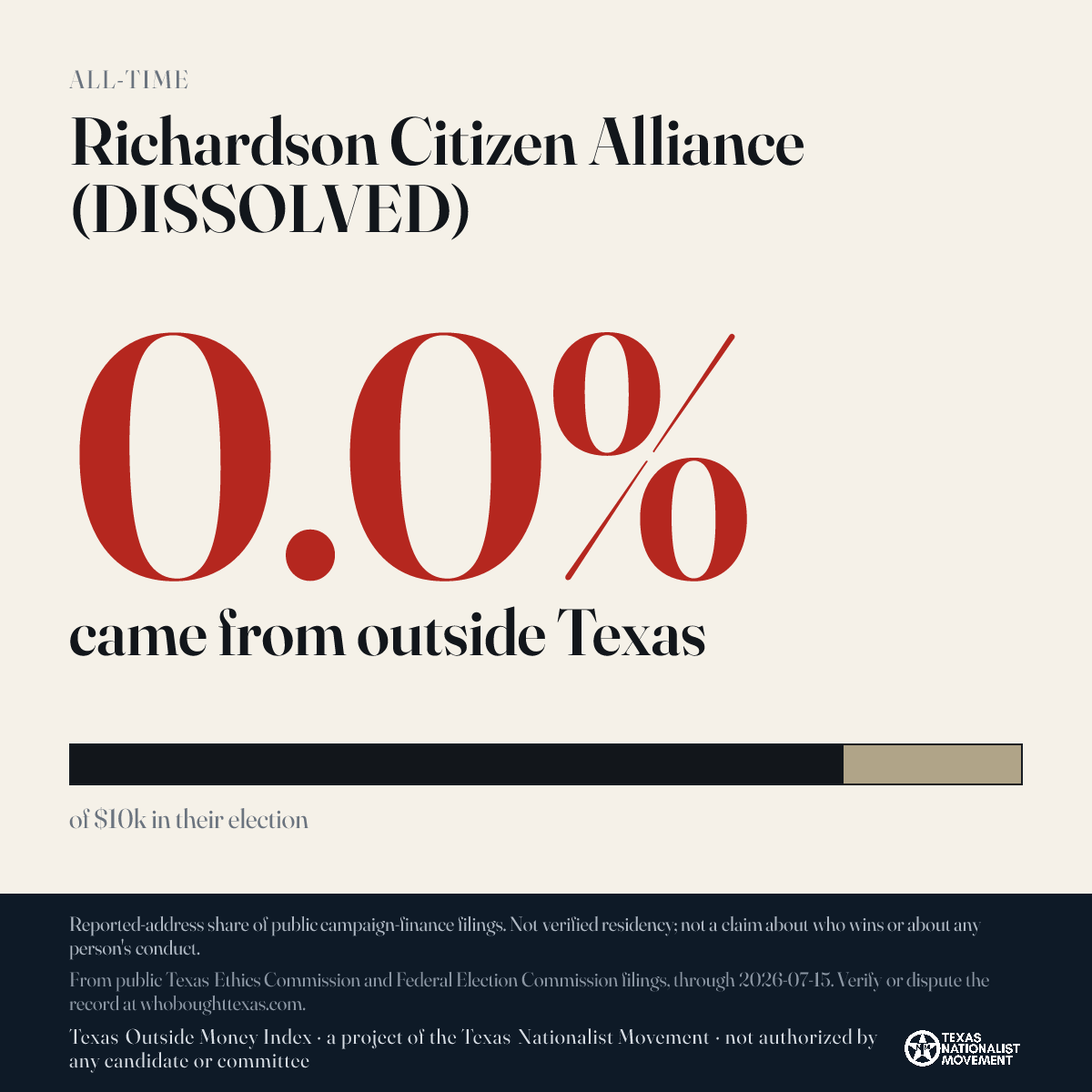 Richardson Citizen Alliance (DISSOLVED) donations share card