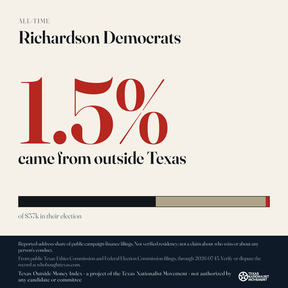 Richardson Democrats donations share card