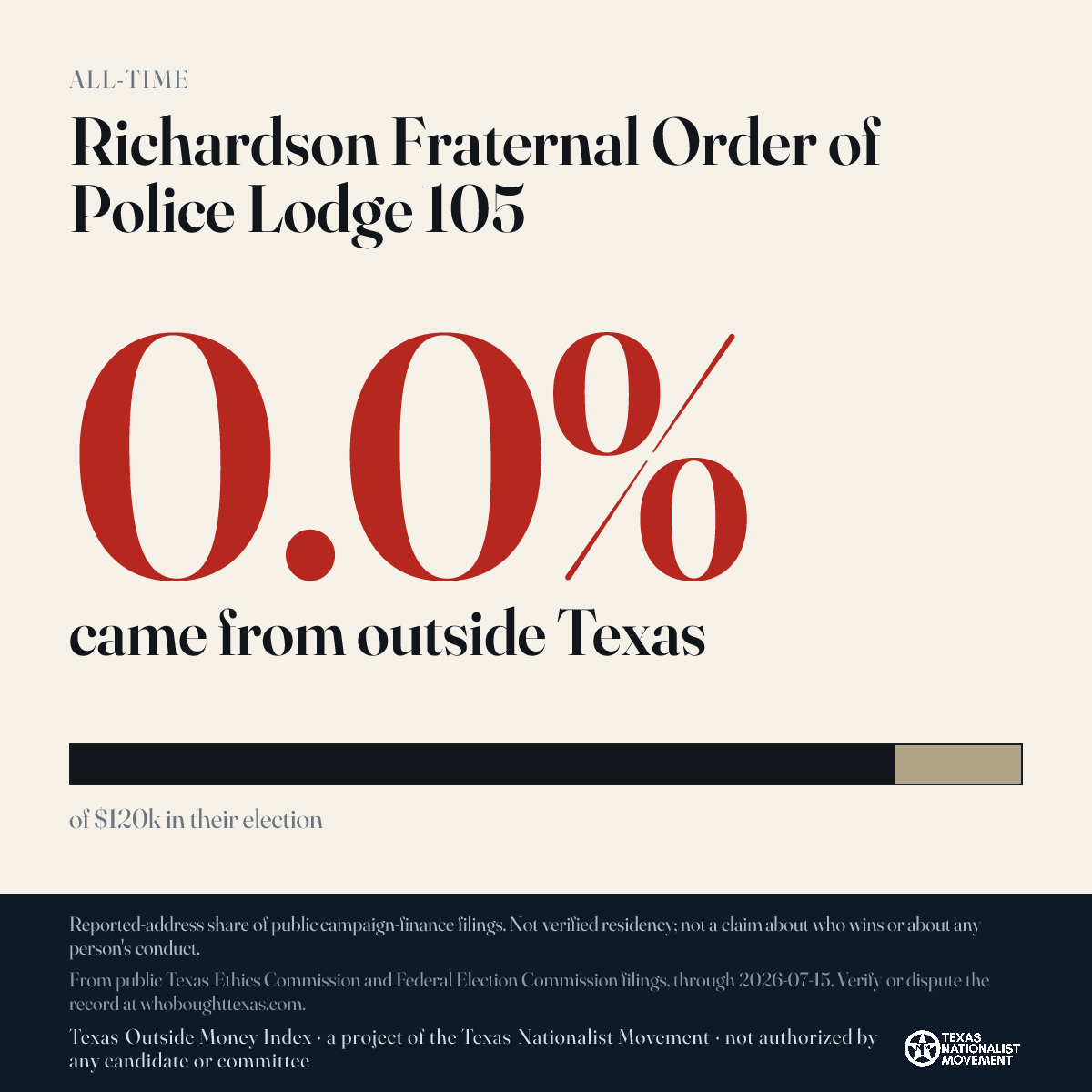Richardson Fraternal Order of Police Lodge 105 donations share card